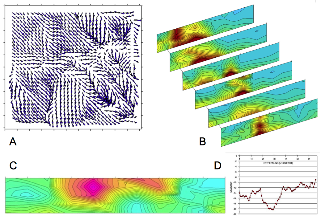 Büro für Geophysik Prof. Dr. Dr. habil. Kord Ernstson